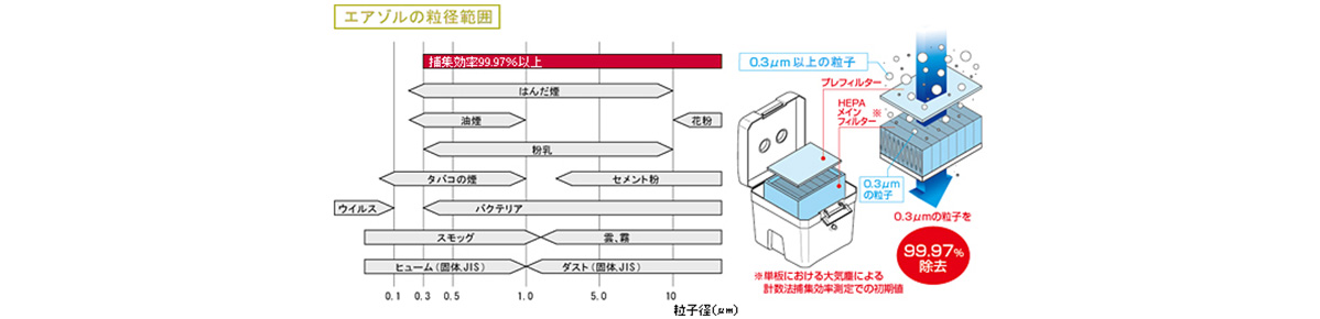 空气净化器式排烟机FA-430：相关图像