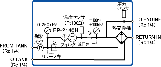 日本小野MF-3200汽车燃油流量检测器