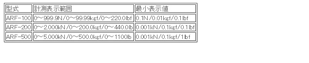 日本ATTONIC亚通力ARF-500推拉力计