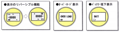 日本ATTONIC亚通力ARF-50推拉力计