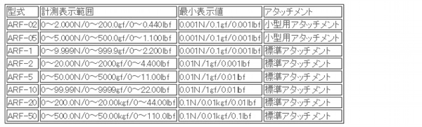 日本ATTONIC亚通力ARF-50推拉力计