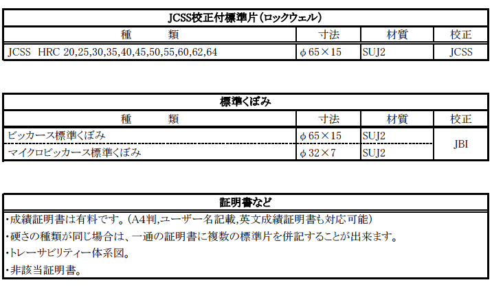 ASAHI朝日标准硬度块 HRE 70/HR F,L