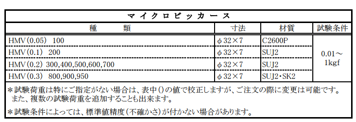 ASAHI朝日标准硬度块 HRE 70/HR F,L