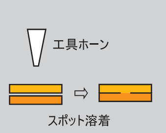 点焊