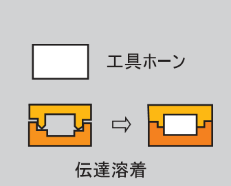 传动焊接