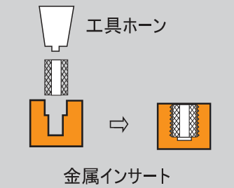 金属插件