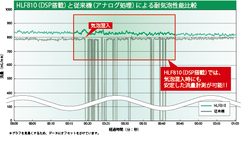 flowmeter_bubble效果比较